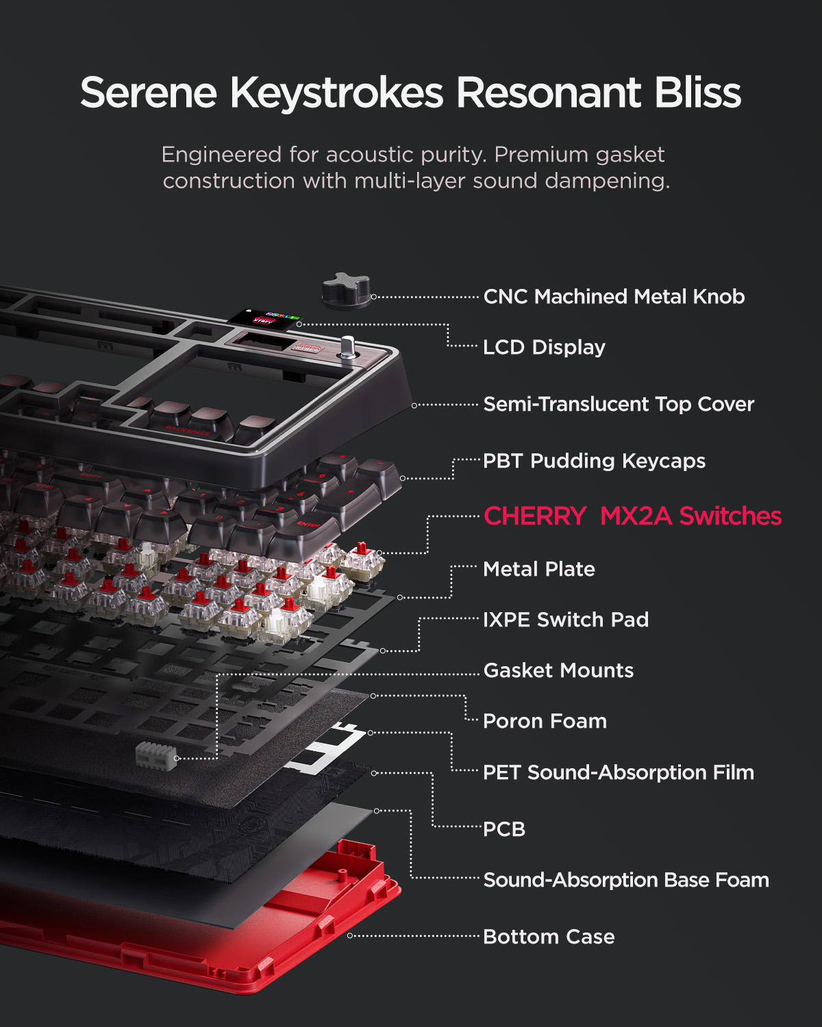 wegear & Cherry XTRFY PIXIU98  - đánh giá và giá Gaming Keyboard Thocky
