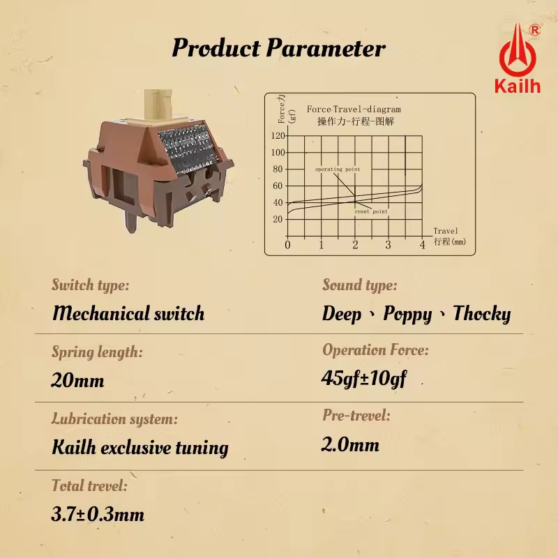 Kailh Folklor Series Wow Linea - đánh giá và giá Gaming Keyboard Thocky