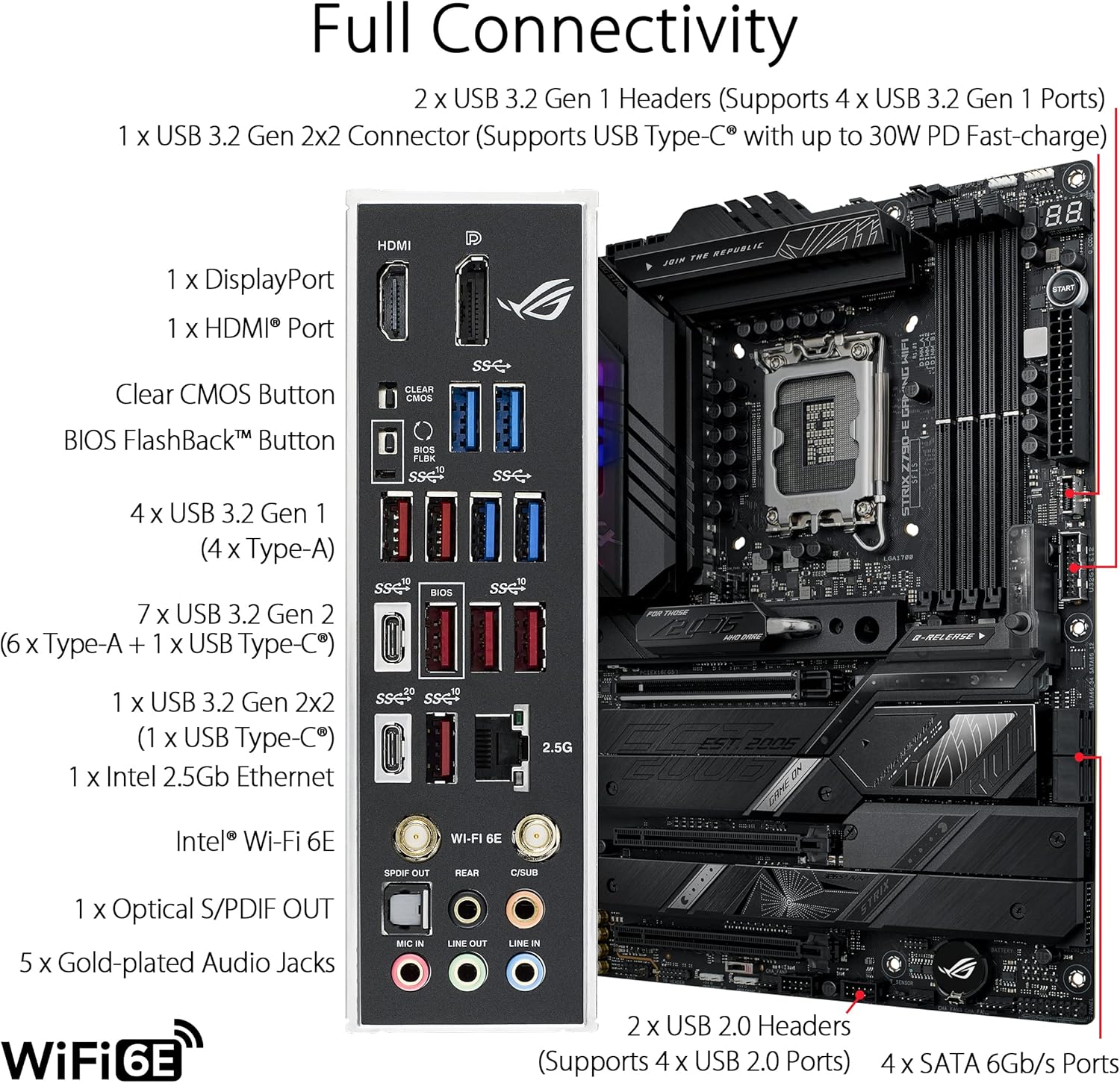 ASUS ROG STRIX Z790-E GAMING W - đánh giá và giá Intel Cpu Core I9