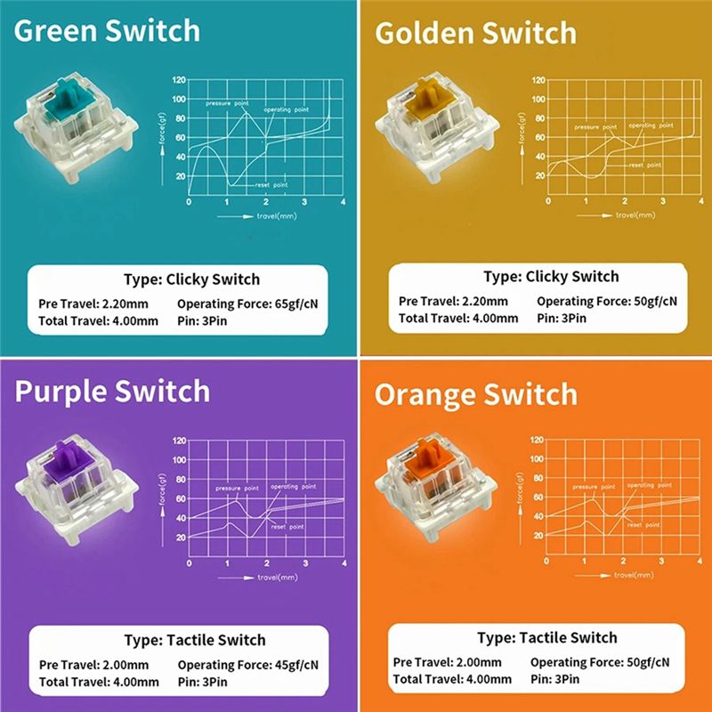 Switches Tester For Outemu For - đánh giá và giá Keyboard Gaming Blue Switch