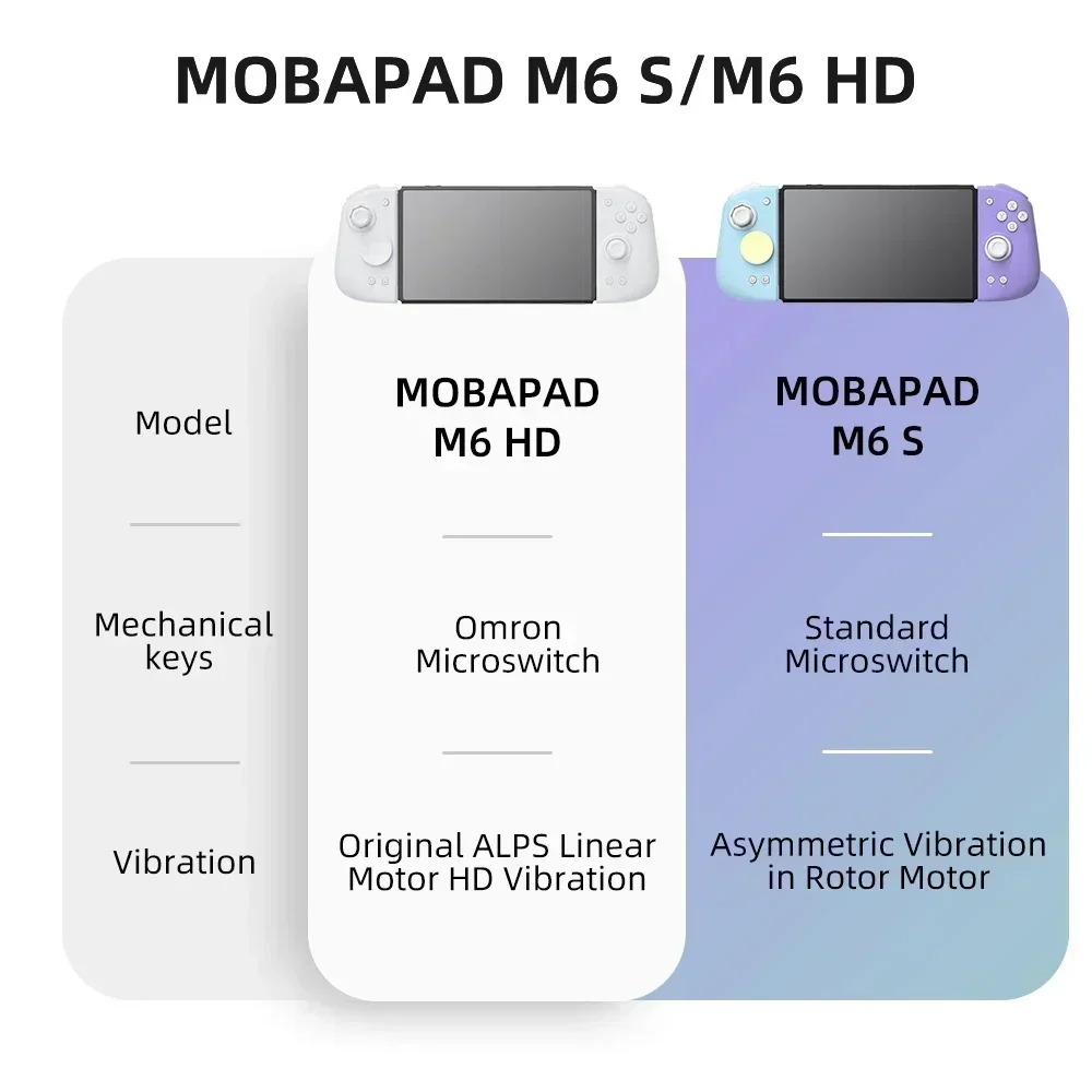 MOBAPAD M6 HD Gemini 2 Control - đánh giá và giá Gaming Keyboard Hall Effect